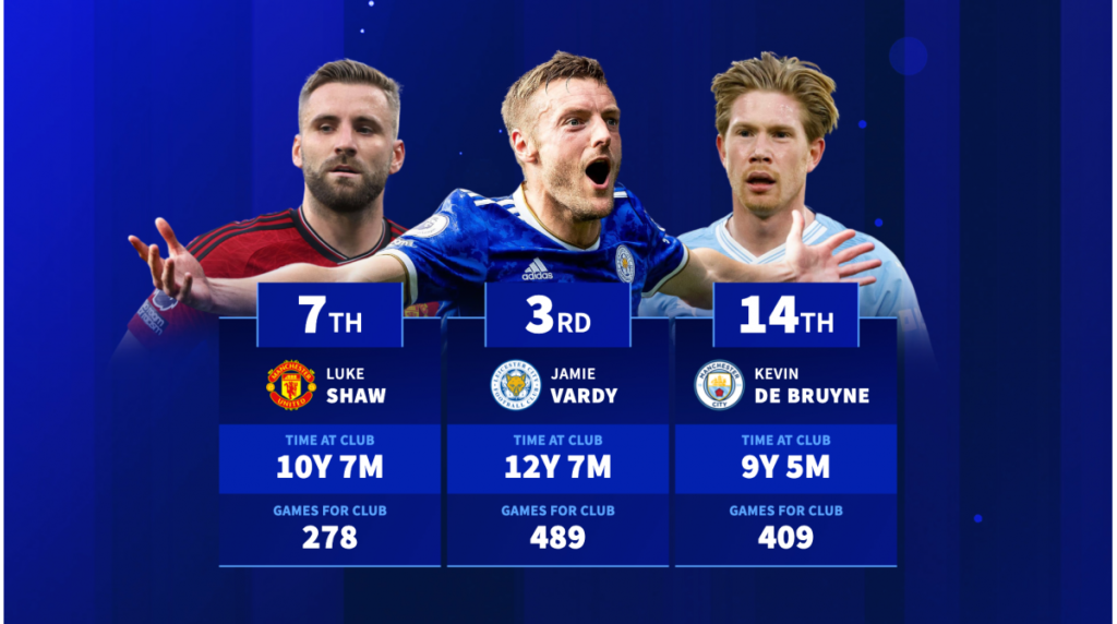 longest-serving-players-spotlight-1740498189-162039.png