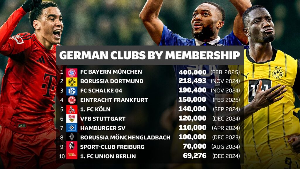 BL_clubs_by_membership_24-25_EN_16-9.jpg