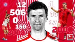 FCB_MuellerInZahlen_16-9.jpg