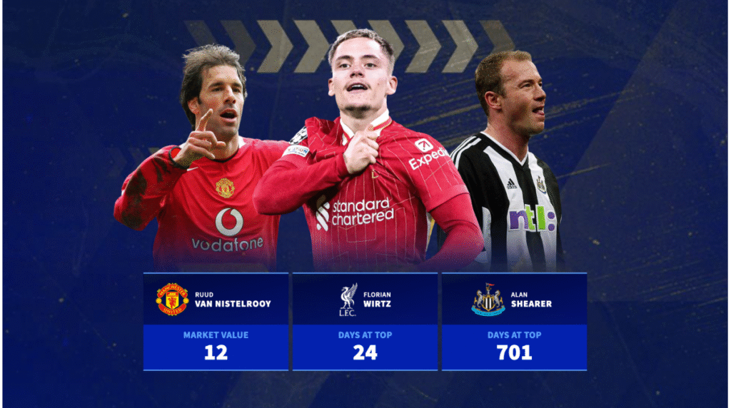 pl-days-top-of-transfer-record-spotlight-1753439518-173129.png
