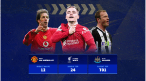 pl-days-top-of-transfer-record-spotlight-1753439518-173129.png